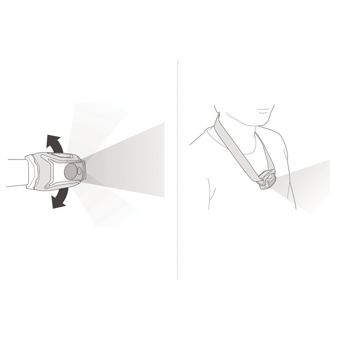 PETZL TIKKA CORE 450 Headlamps 2